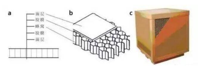 Honeycomb carton packing furniture