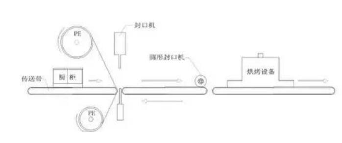 PE film shrink wrap machine packing door panels and furniture