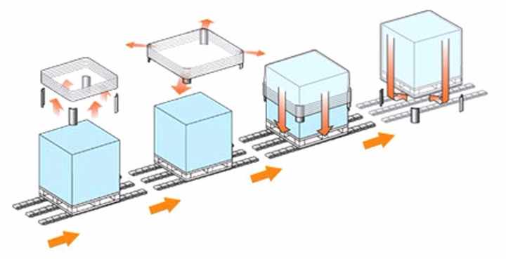 pallet stretch hood wrapping machine packing palletized loads-min